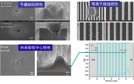 上海光機(jī)所在脈沖壓縮光柵激光損傷研究方面取得進(jìn)展